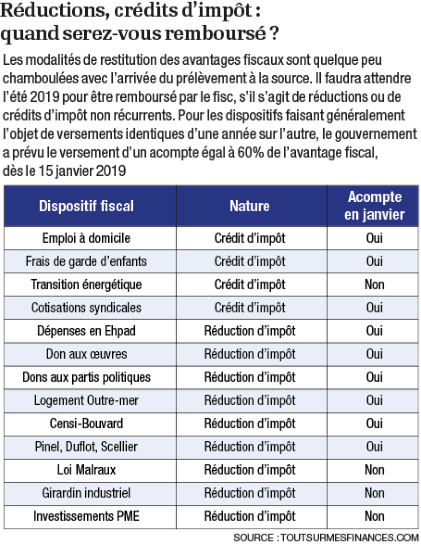 infog-tableau-patrimoine-lead.png