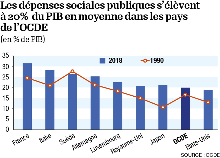 infog-depenses-sociales-publiques.png