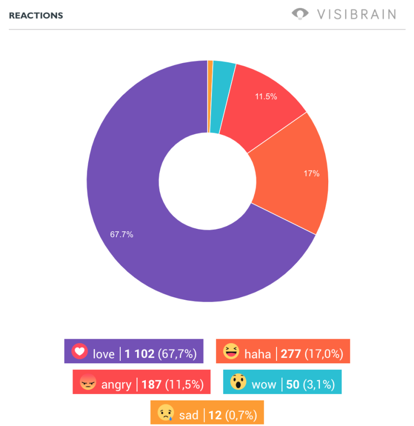 sem4-total-reactions-facebook-candidats-municipales.png