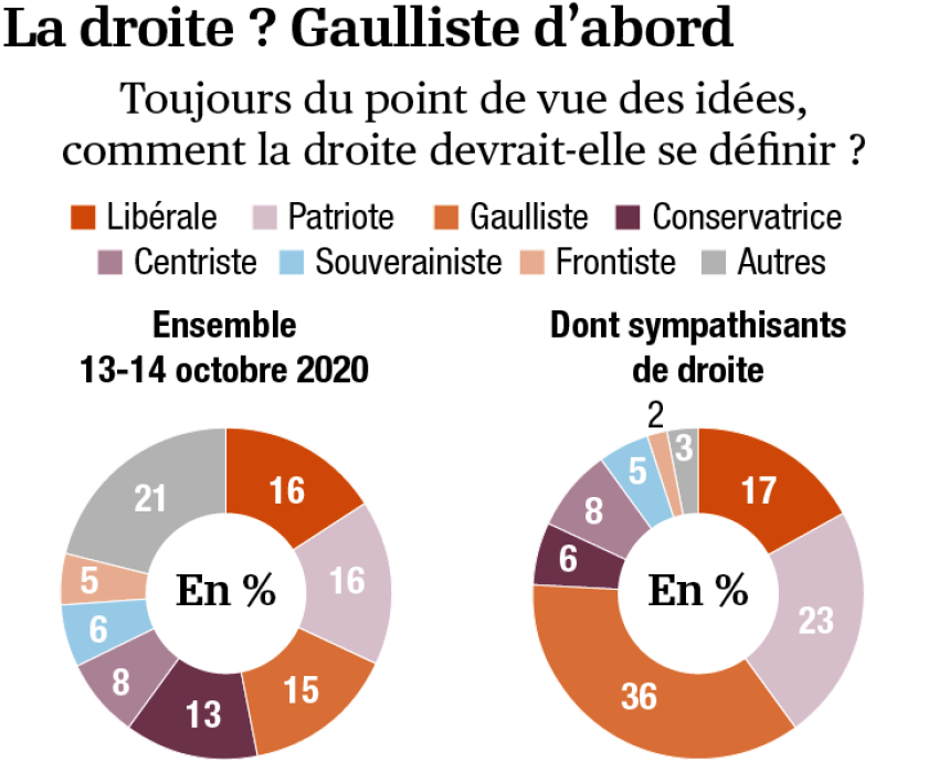 sondage-liberalisme-2-la-droite.png