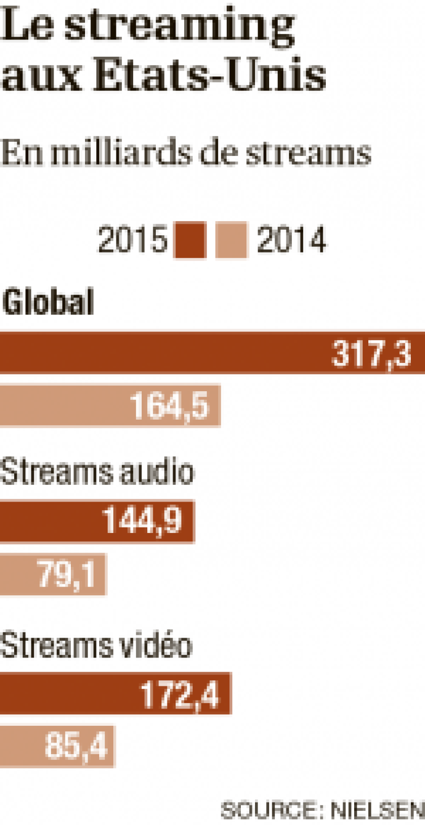 infographie-streaming-us-0.png