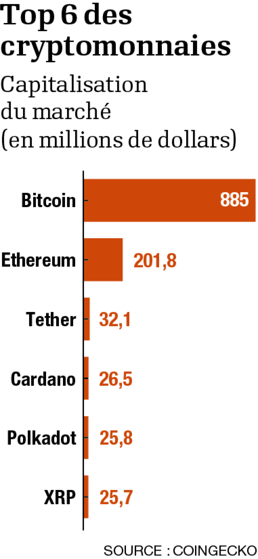 p5-infog-cryptomonnaie.png