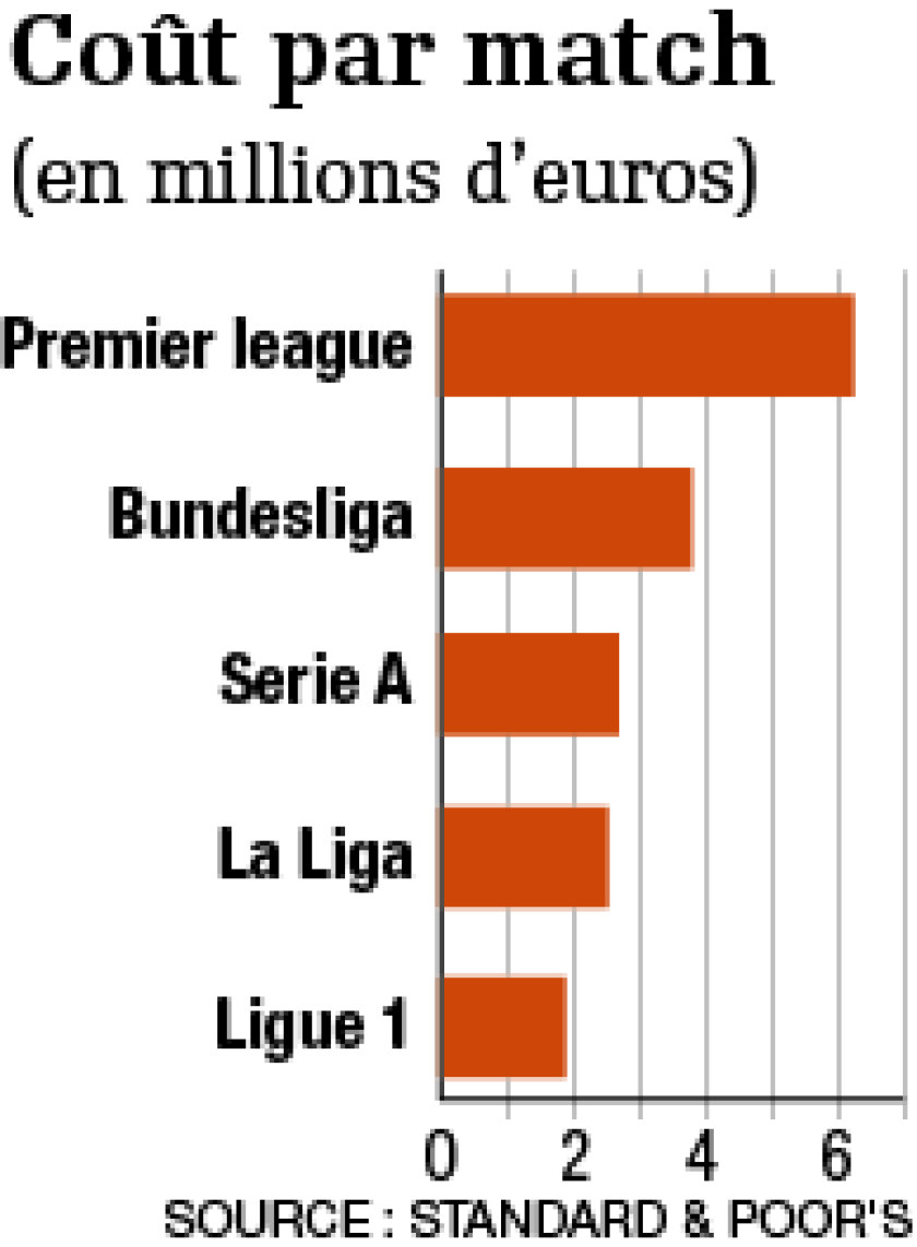 infog-foot-cout-par-match.png