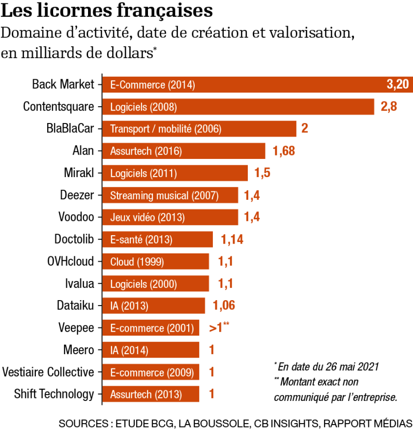 p5-infog-licornes.png