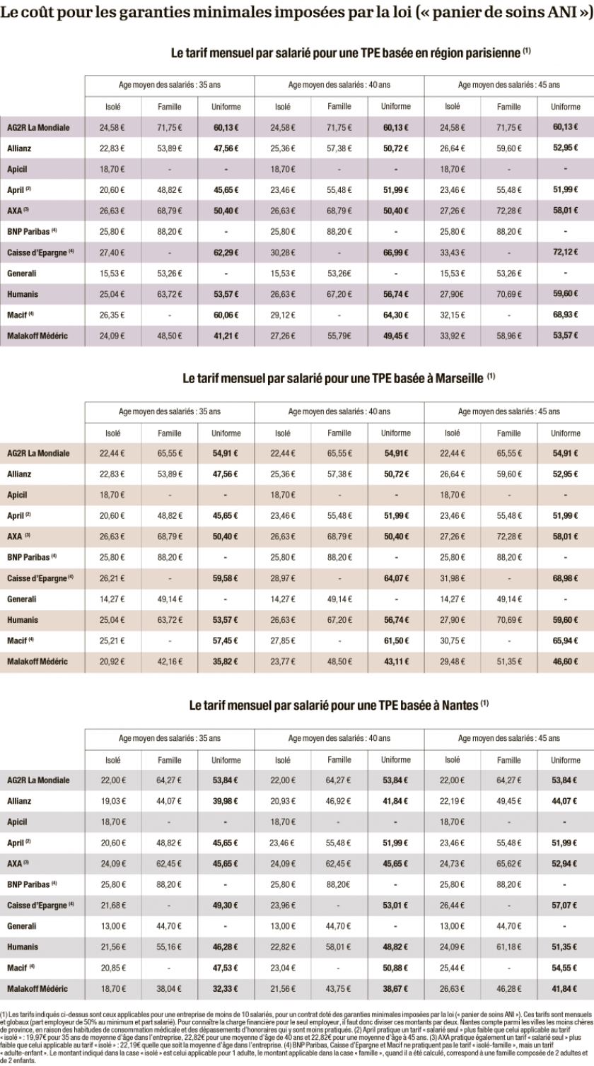 tableau-cout-garanties-obligatoires-sante-0.png