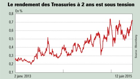 La révision des prévisions de taux Fed funds par les membres du FOMC est attendue mercredi. Illustration L’Agefi.