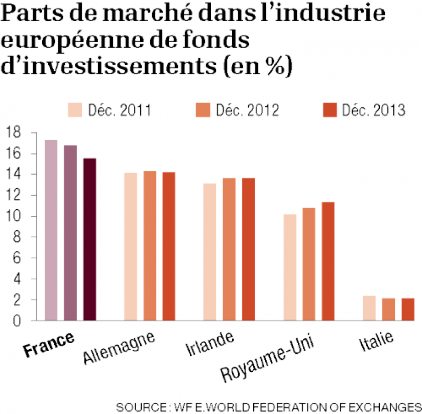 infographie-fonds-investissements-0.png