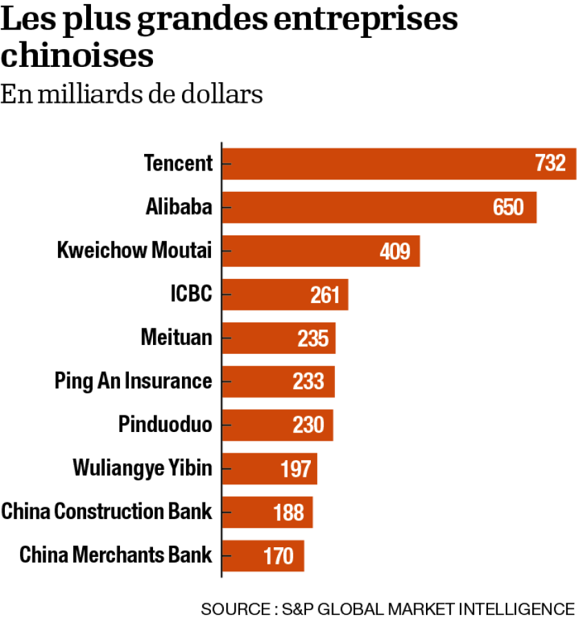 infog-entreprises-chinoise.png