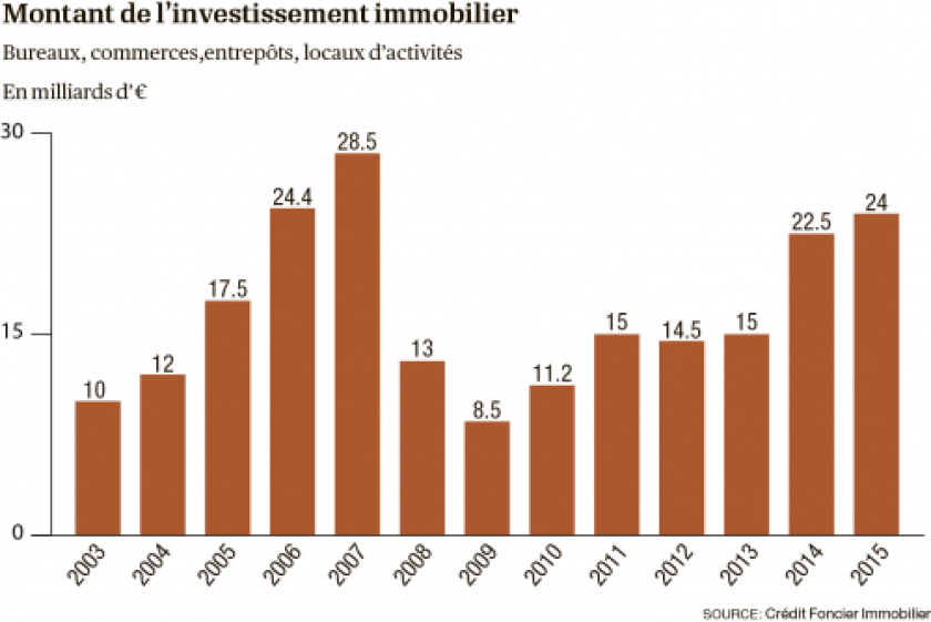 investissement-immobilier-0.png