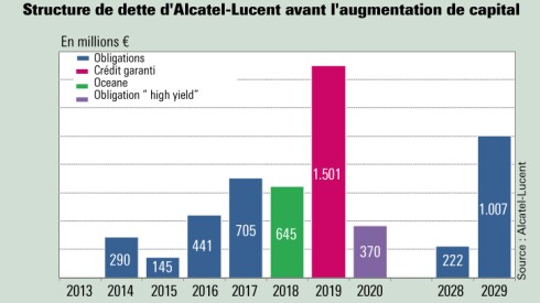Michel Combes mène la restructuration d’Alcatel-Lucent au pas de charge. Illustration L'Agefi.