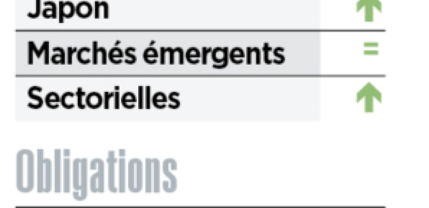 Les portefeuilles types : Natixis IM (octobre 2026)