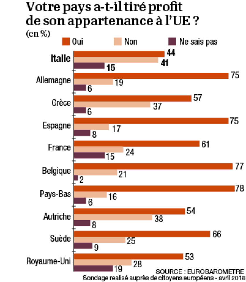 infog-appartenance-ue.png