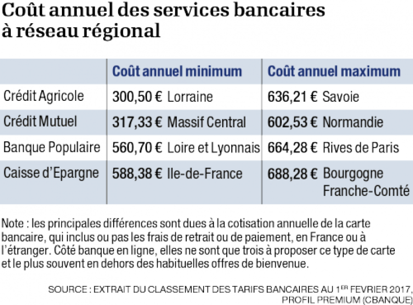 tableau-cout-services-bancaires-regionaux-0.png