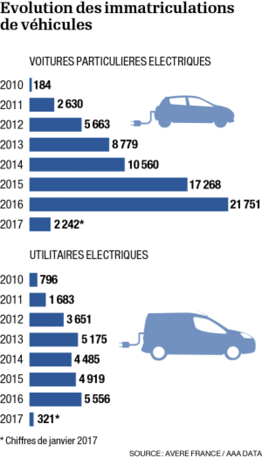 p7-infographie-immatriculation-voitures-electriques-0.png