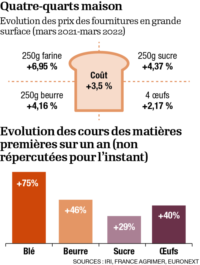 P5-Infog-Prix alimentaire.png