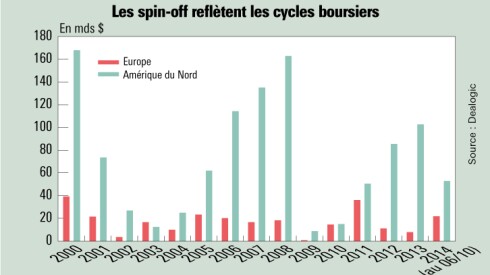 IPO à Paris. Illustration L'Agefi.