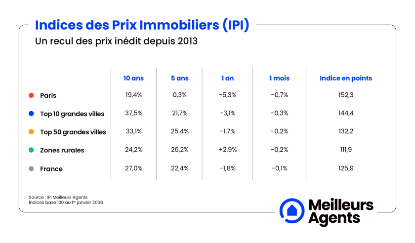 Infog XO
