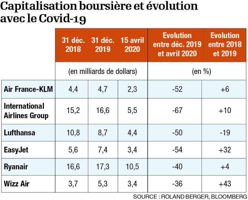 infog-capitalisation-boursiere.png