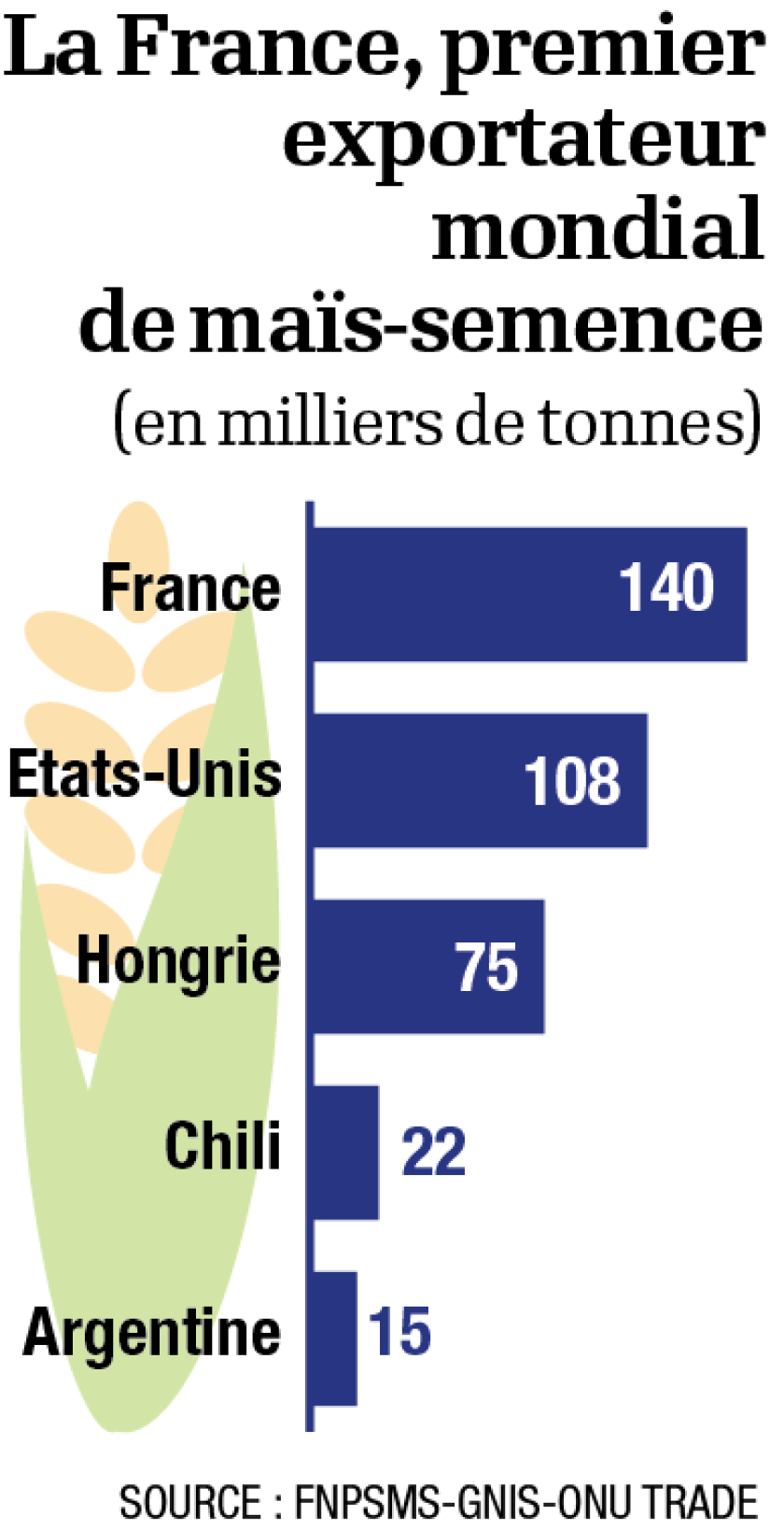 infog-mais-page-2-france-premier-exportateur.png