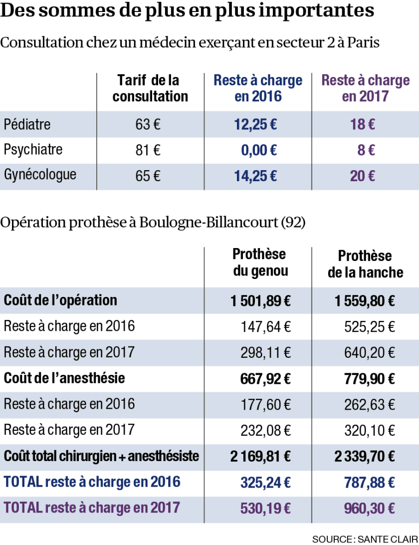 tableau-charges-chirurgie.png