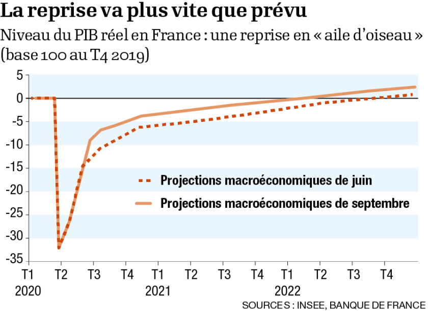 Economie. Le redressement impressionnant du fabricant de pain d