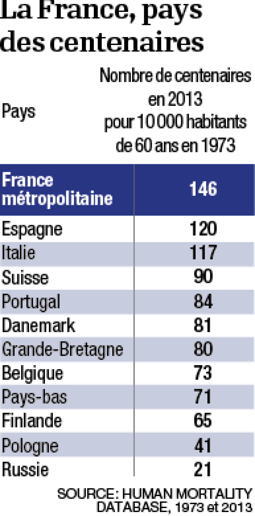 infographie-centenaires-01.png