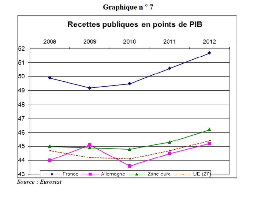 graphique-recette.png