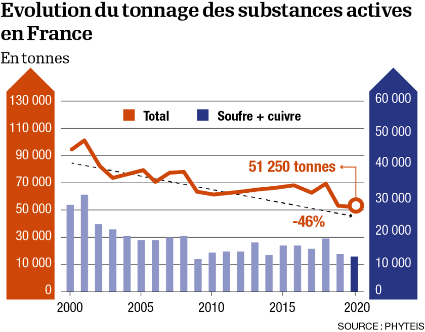 04-Infog-Tonnage des substances.png