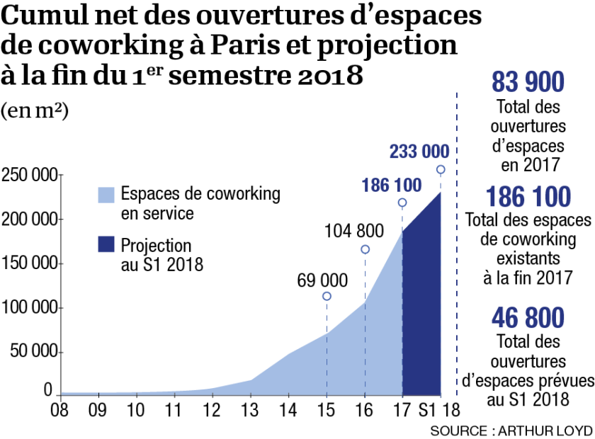 cumul-net-des-ouvertures-d-espaces-de-coworking.png