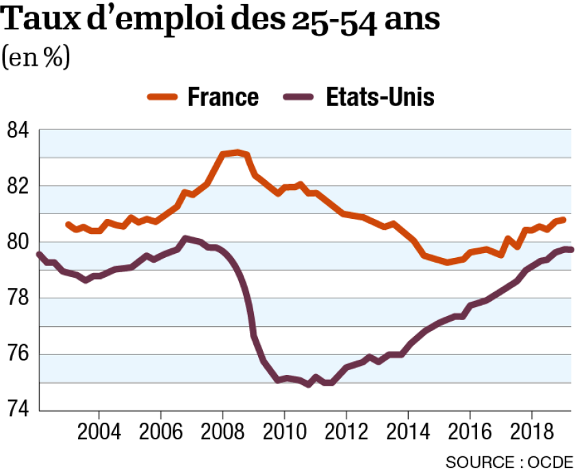 infog-taux-demploi.png