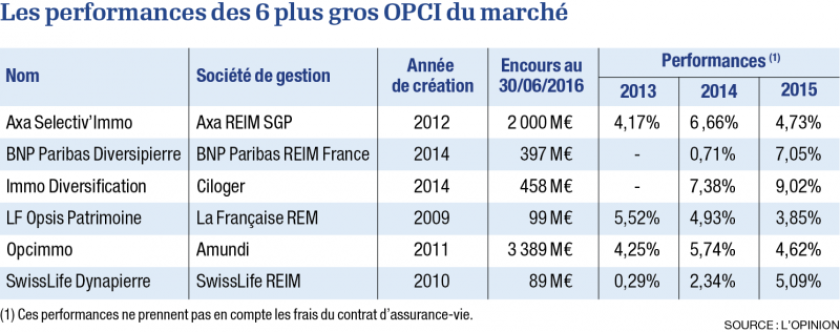 performances-6-gros-opci-1-0.png