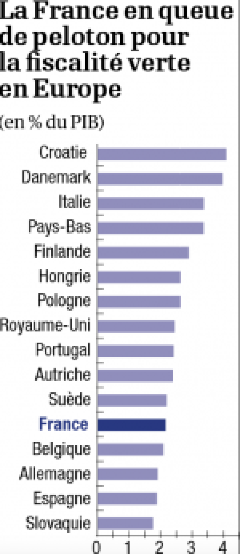 taxes-environnementales-dans-le-pib-0.png