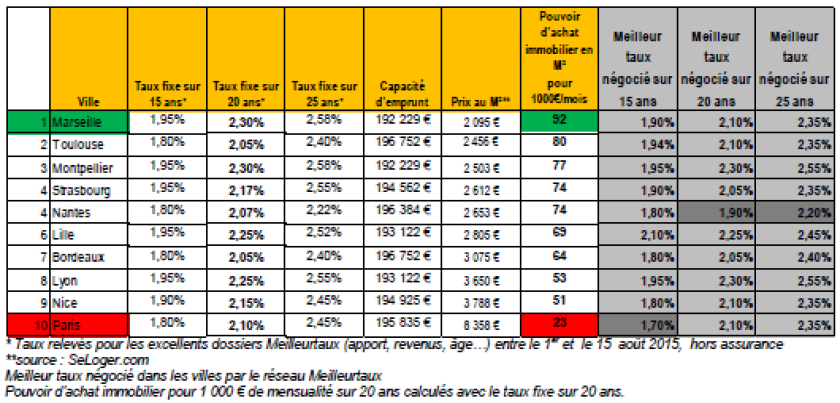 taux2.png