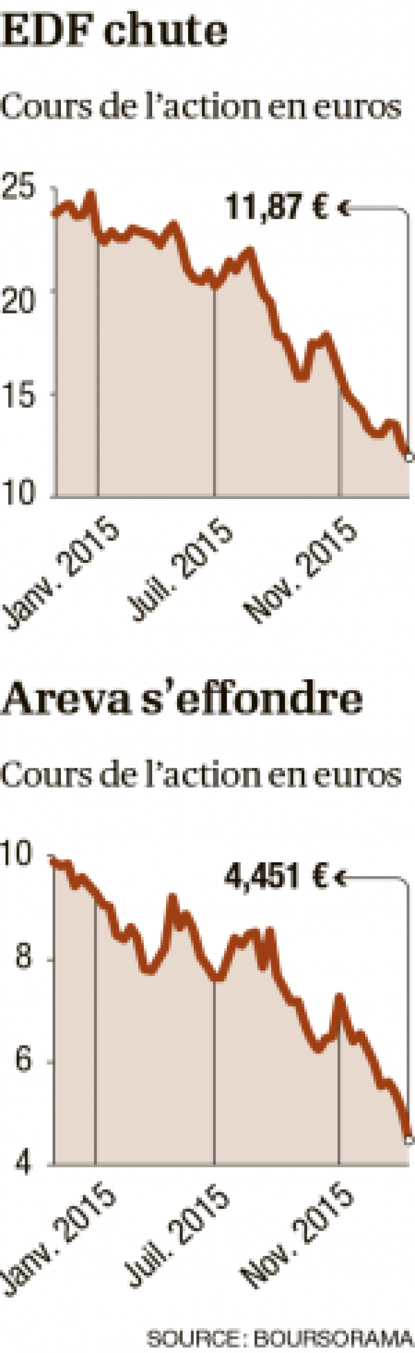 infographie-bourse-edf-areva-0.png