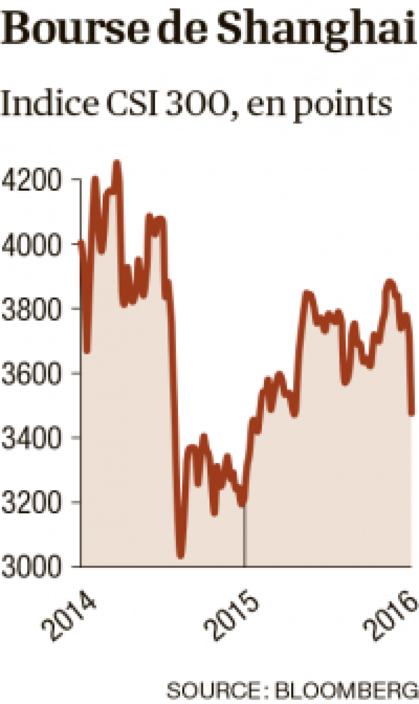 infographie-bourse-shanghai-0.png