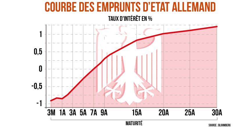 taux-allemand.jpg