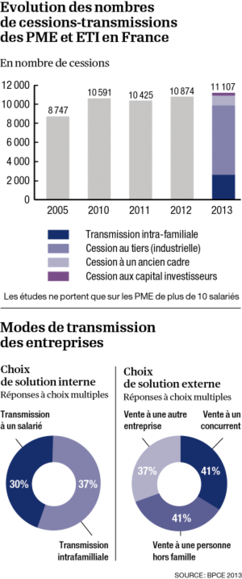 infographie-transmissions-pme-eti-web-0.png