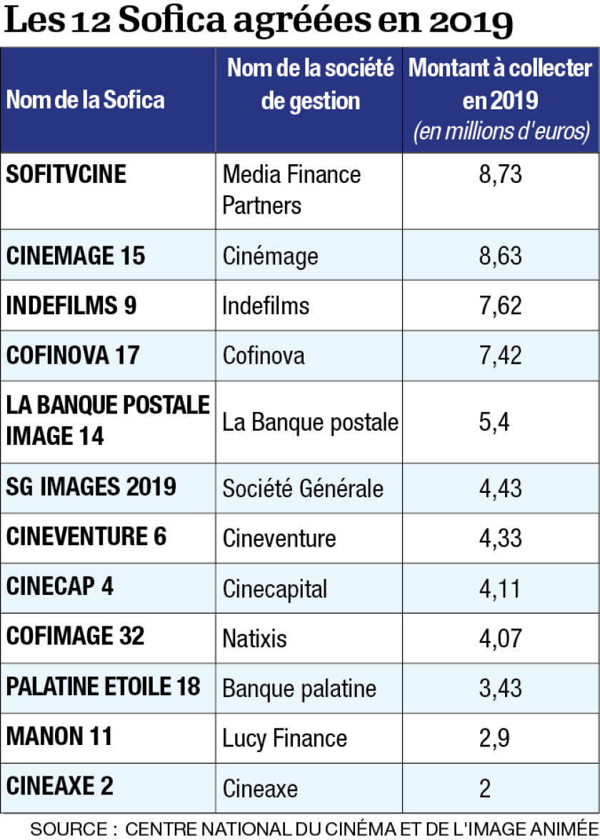 infog-tableau-soficas.png