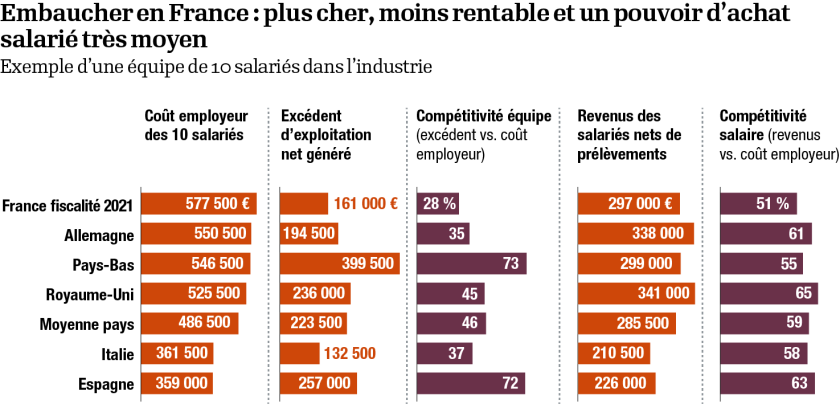 03-Infog-Embaucher en France.png