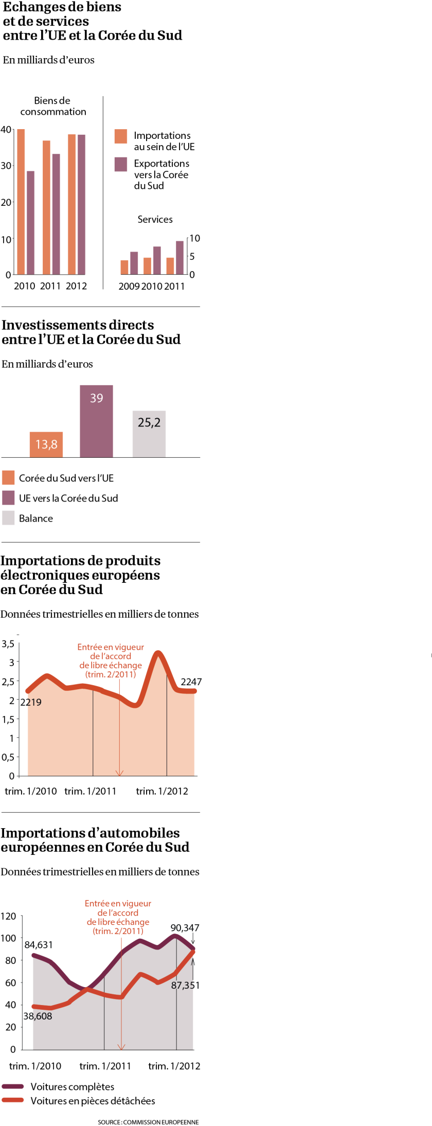 infographie-echanges-coreedusud.png