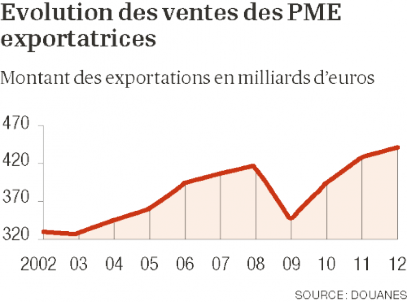 infographie-export-0.png