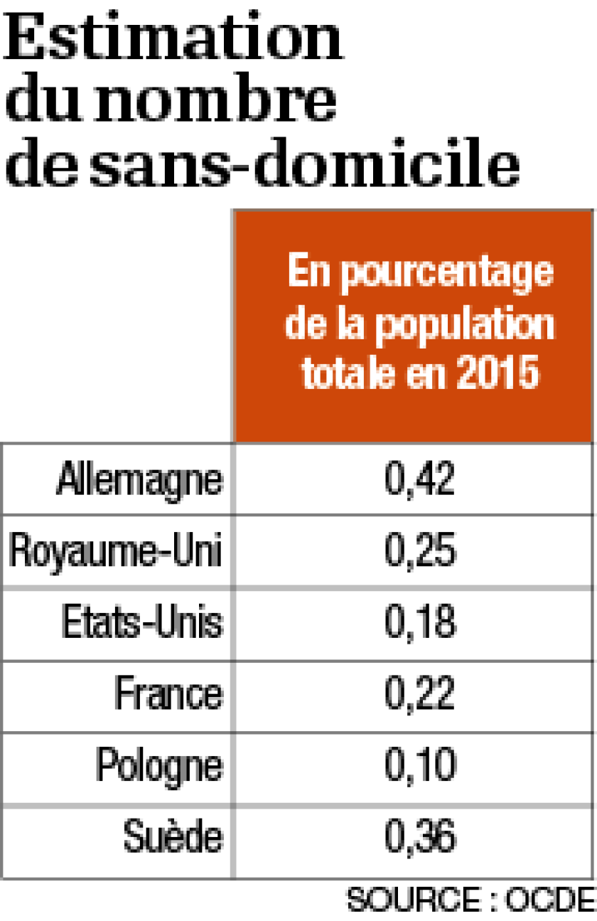 infog-nombre-de-sans-domicile-0.png