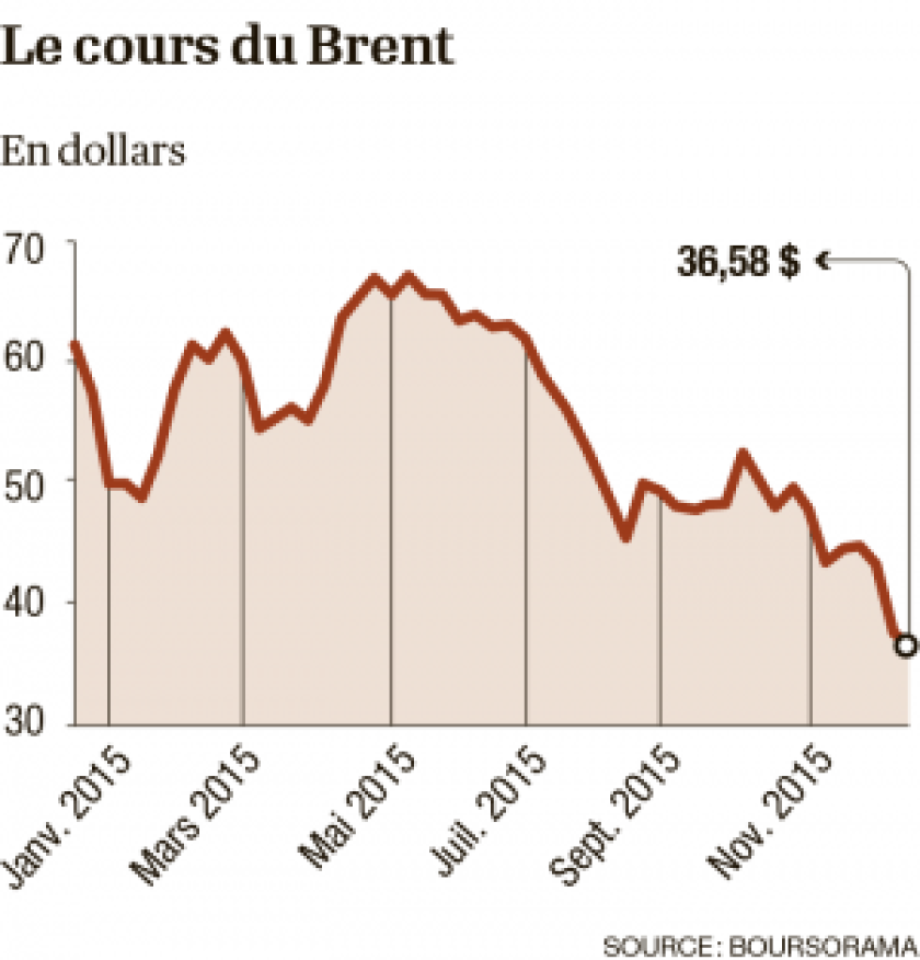 infographie-cours-brent-0.png