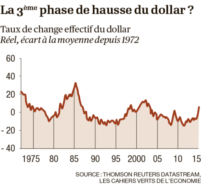 infographie-hausse-dollar-0.png