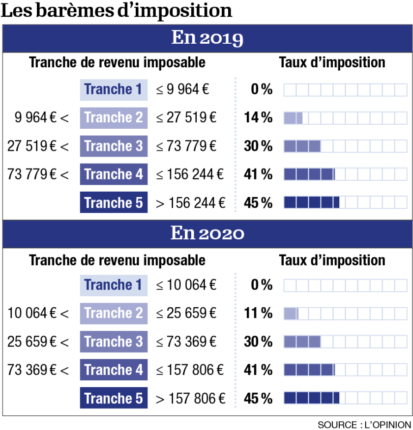 infog-taux-dimposition-par-tranche.png