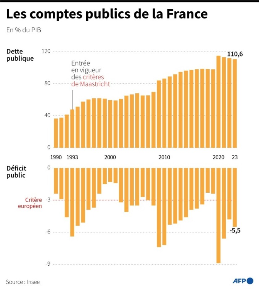 AFP - Les comptes publics de la France (1990 - 2023)